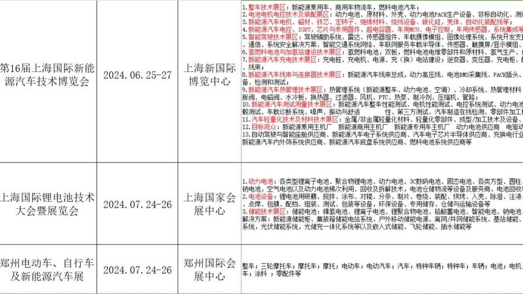 2023年展会大全一览表/明年的展会-第2张图片