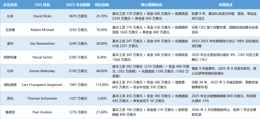 中国ceo年薪排名/中国ceo年薪排名多少-第1张图片