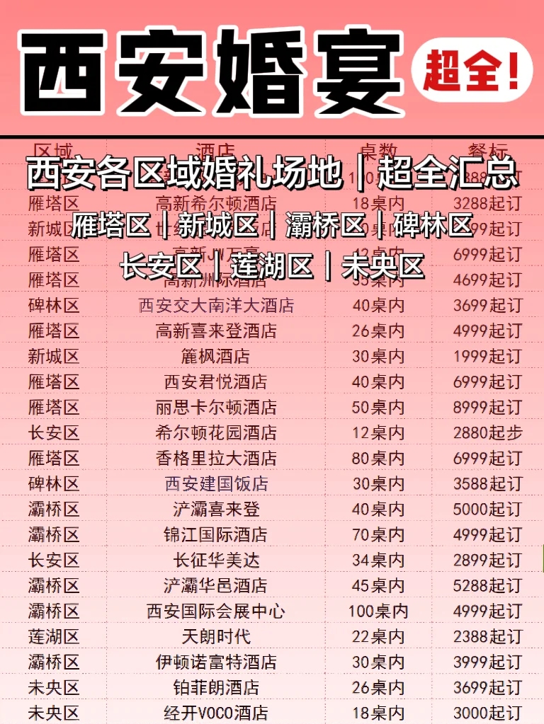 西安五星级酒店排名.西安五星级酒店排名一览表？-第1张图片