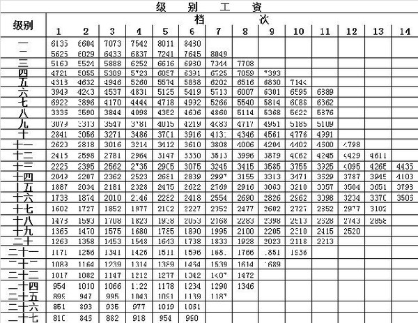 【2016工资排名,2016年全国工资增长率】-第1张图片