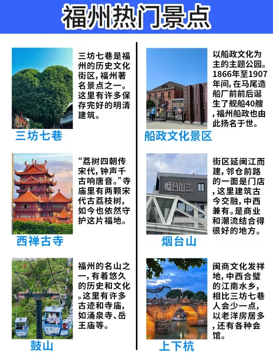 福州旅游景点(福州旅游景点介绍)-第2张图片