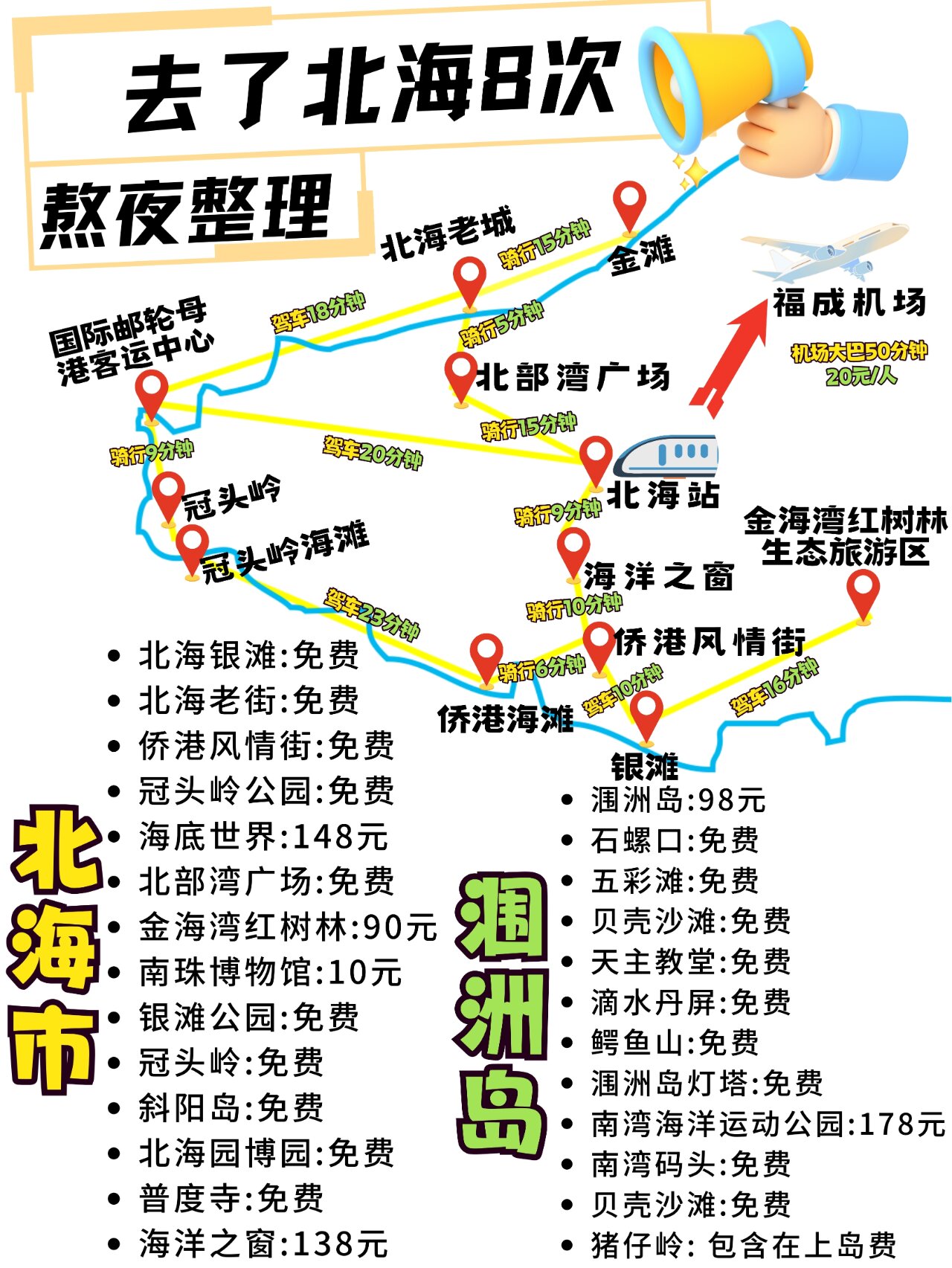 北海旅游攻略自由行5天.北海旅游攻略自由行5天-第2张图片