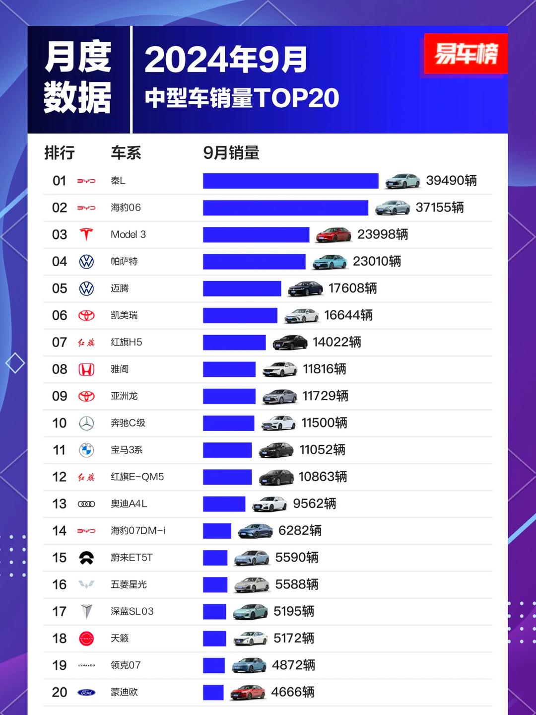 【汽车销量排名榜8月,4月汽车销量排名榜发布】-第2张图片