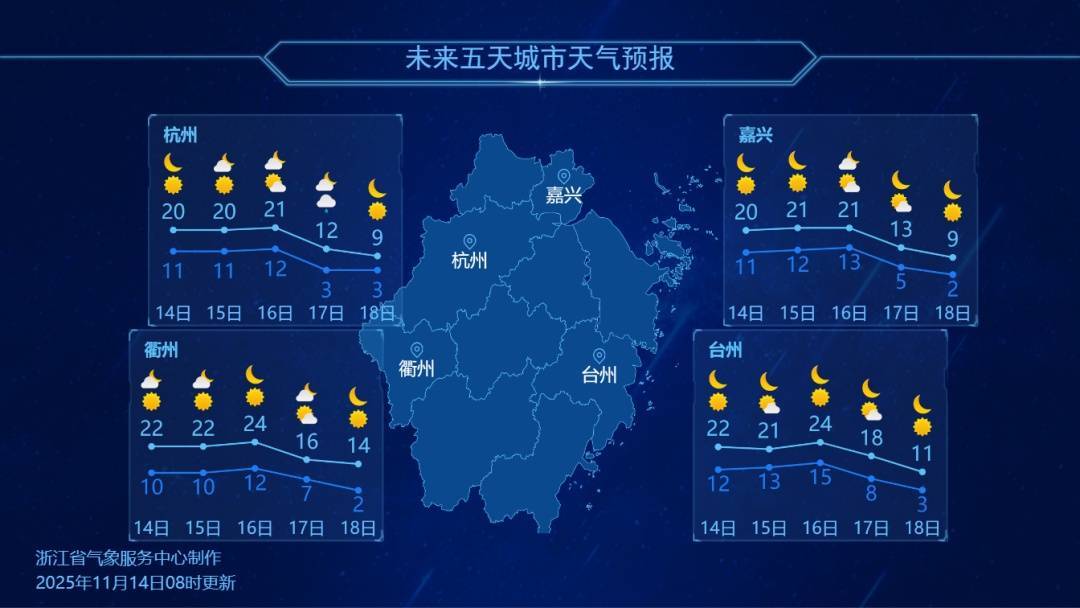 “浙江台州地区的疫情情况” 浙江台州地区的疫情情况怎么样？-第1张图片