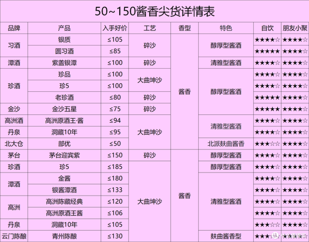 “哪些前十品牌白酒” 有哪些品牌的白酒？-第1张图片