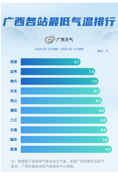 北海天气预报,北海天气预报未来40天-第1张图片