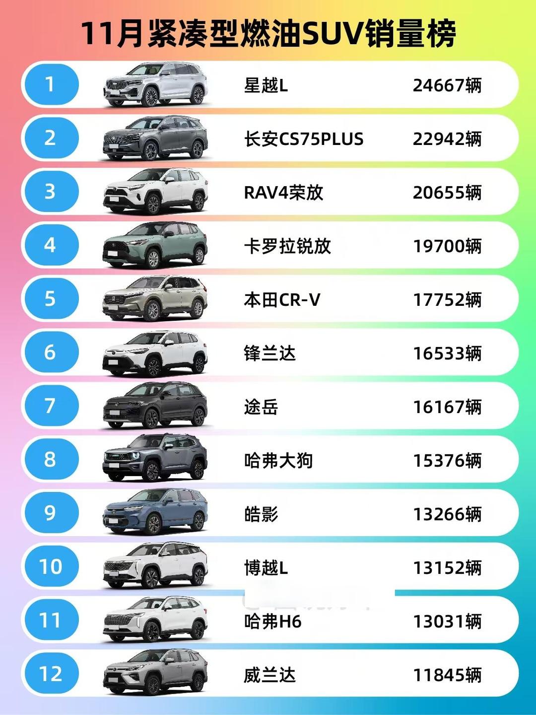 30万suv销量排名榜︰(销量好的suv排名榜最新)-第1张图片