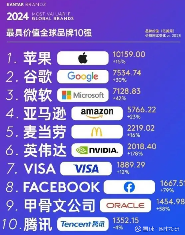 全球前十最具价值品牌-2021全球最具价值品牌100强榜-第1张图片